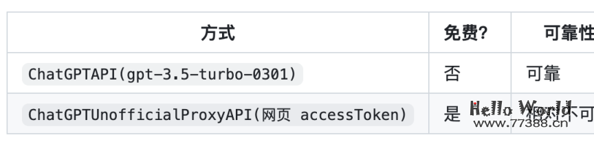 推荐15个开源项目,一键拥有自己的ChatGPT应用,覆盖WEB、微信端、小程序端等等